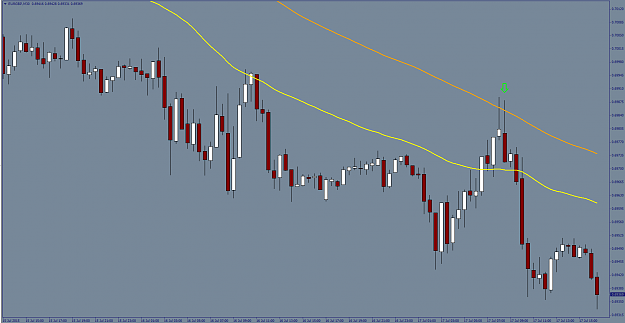 Click to Enlarge

Name: eurgbp 30min 100 sma.png
Size: 60 KB