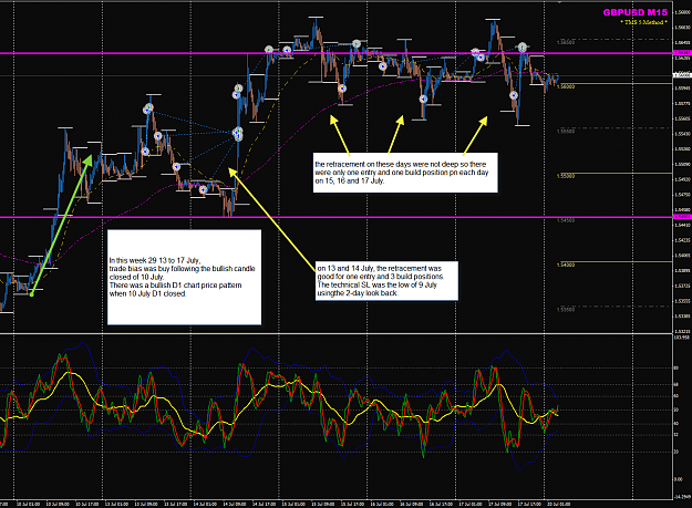 Click to Enlarge

Name: GBPUSD ME_ME trades week 29..png
Size: 95 KB