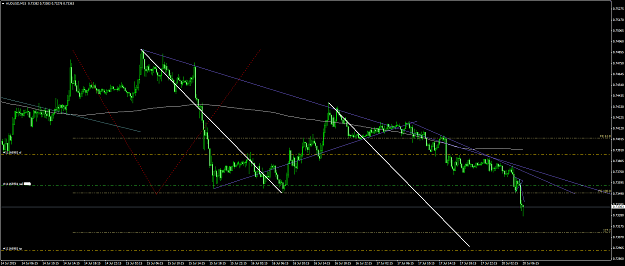 Click to Enlarge

Name: audusd #84.png
Size: 57 KB