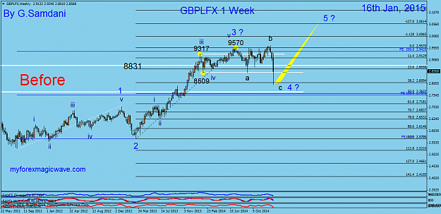 Click to Enlarge

Name: 10  gbplfx  weekly  01-16-15 Before ( 5th wave ).png
Size: 41 KB