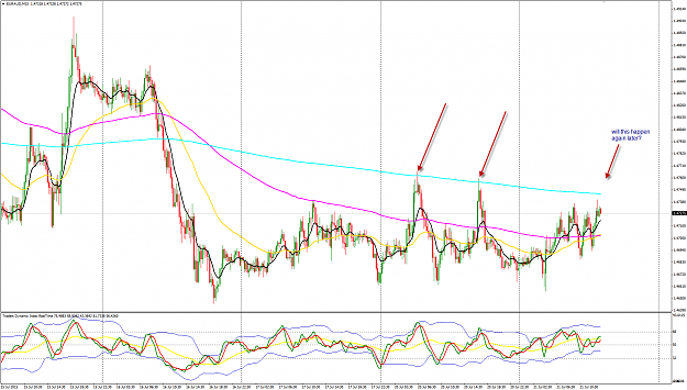 Click to Enlarge

Name: EURAUD M15 power of 10EMA in MTF.png
Size: 80 KB