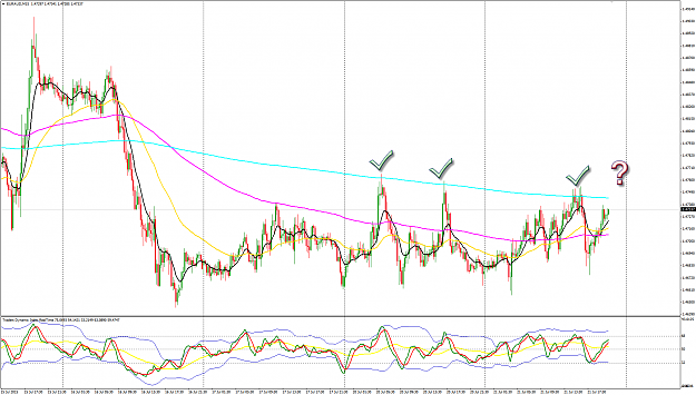 Click to Enlarge

Name: EURAUD M15 power of 10EMA in MTF_2.png
Size: 86 KB