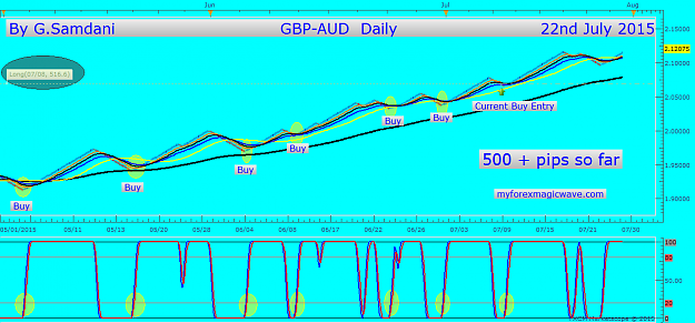 Click to Enlarge

Name: 74  GA  Daily entry  07-22-15  FXCM.png
Size: 56 KB