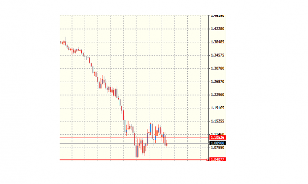 Click to Enlarge

Name: eurusd.png
Size: 12 KB