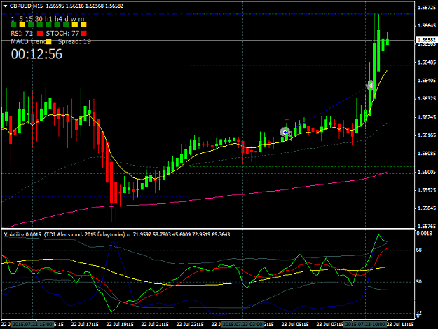 Click to Enlarge

Name: gbpusd-m15-hf-markets-ltd.png
Size: 39 KB