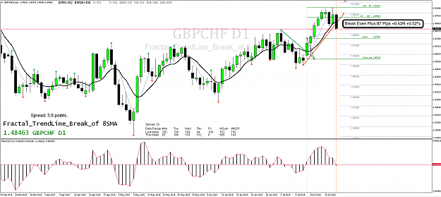 Click to Enlarge

Name: 23rd July 15 GBP:CHF D1 Chart.png
Size: 105 KB
