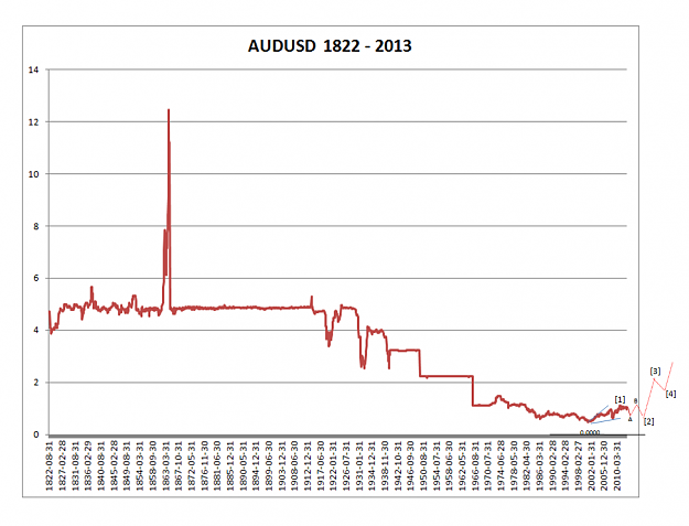 Click to Enlarge

Name: AUDUSD_long_term_23Jul15.png
Size: 125 KB