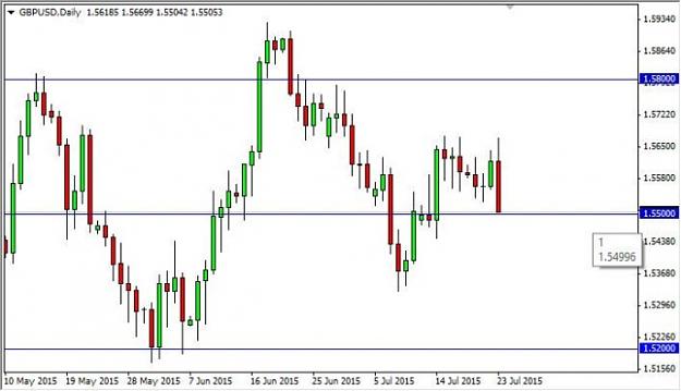 Click to Enlarge

Name: gbpusd15-645x370.jpg
Size: 39 KB