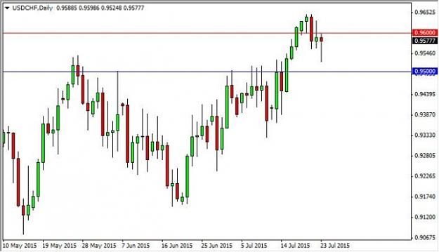 Click to Enlarge

Name: usdchf19-645x370.jpg
Size: 38 KB
