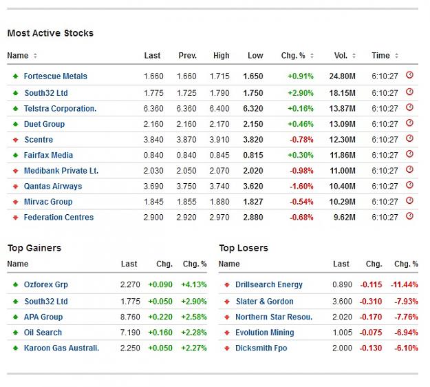 Click to Enlarge

Name: most active stocks.jpg
Size: 153 KB