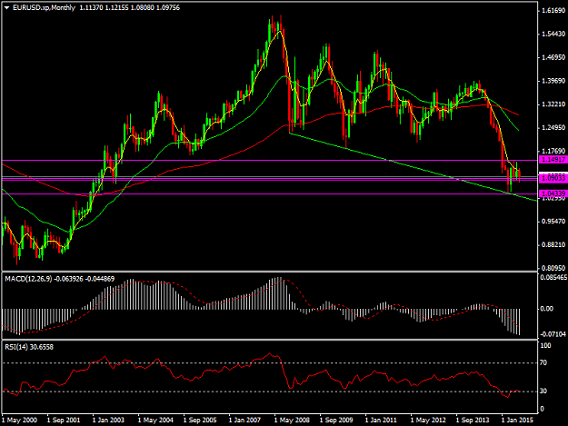 Click to Enlarge

Name: EURUSD.xpMonthly.png
Size: 36 KB