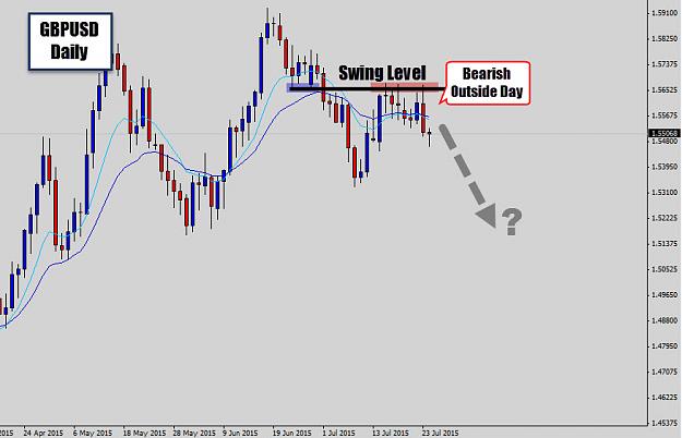 Click to Enlarge

Name: gbpusd b ouside candle.jpg
Size: 98 KB