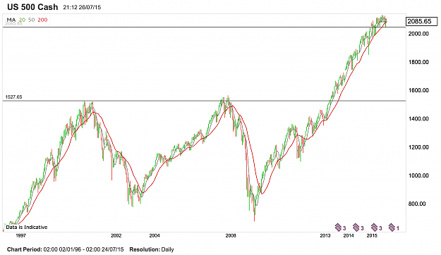 Click to Enlarge

Name: $SPX500.png
Size: 190 KB
