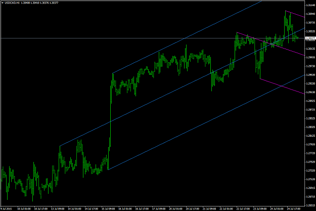 Click to Enlarge

Name: USDCADH1July26Sunday.png
Size: 37 KB