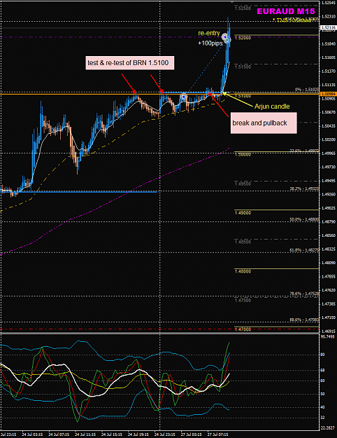 Click to Enlarge

Name: EURAUD week 31 27 Jul M15 entry.png
Size: 54 KB