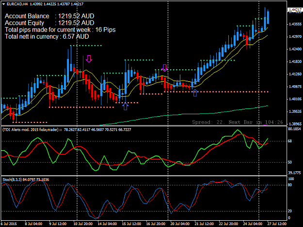 Click to Enlarge

Name: EURCADH4 16 PIPS 27.07.15.png
Size: 43 KB