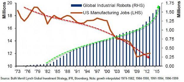 Click to Enlarge

Name: robots-vs-manufacturing.jpg
Size: 113 KB