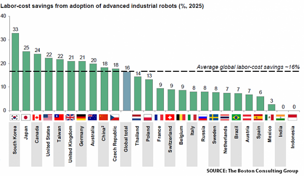 Click to Enlarge

Name: robot-labor-savings.png
Size: 190 KB