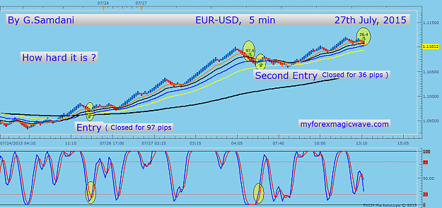 Click to Enlarge

Name: 73  EURUSD  5 min entry   07-27-15.png
Size: 57 KB