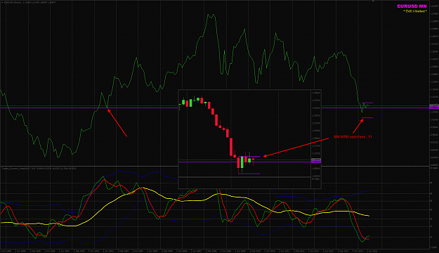 Click to Enlarge

Name: EURUSD MN chart week 31.png
Size: 74 KB