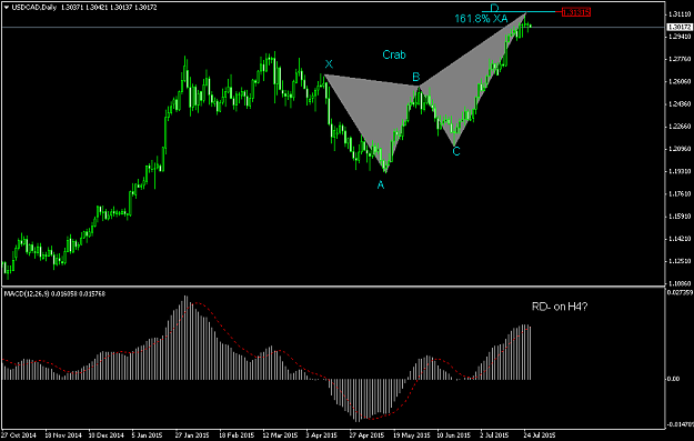 Click to Enlarge

Name: forexfactory USDCADDaily.png
Size: 36 KB