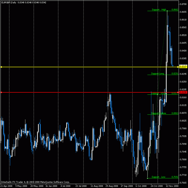 Click to Enlarge

Name: eurgbp3.gif
Size: 21 KB