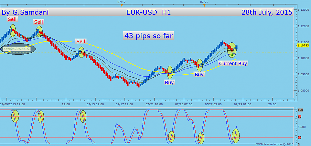 Click to Enlarge

Name: 76  EURUSD  5 min long entry   07-28-15.png
Size: 50 KB