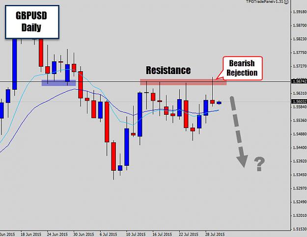 Click to Enlarge

Name: gbpusd hitting resistance.jpg
Size: 82 KB