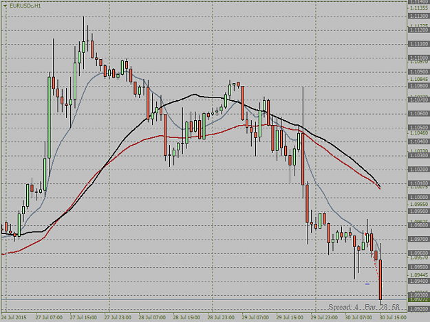 Click to Enlarge

Name: EURUSDcH1.png   30.7. after Fomc.png
Size: 34 KB