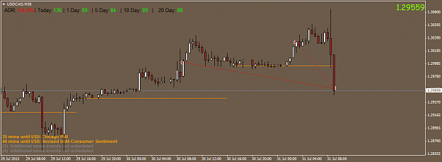 Click to Enlarge

Name: USDCADM30.png
Size: 23 KB