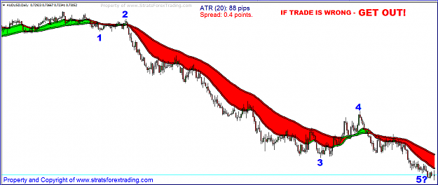Click to Enlarge

Name: audusd.PNG
Size: 40 KB
