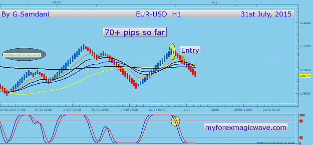 Click to Enlarge

Name: 81  EURUSD  H1   07-31-15  FXCM Entry.png
Size: 41 KB