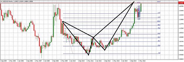 Click to Enlarge

Name: USDCADMonthly731.jpg
Size: 280 KB