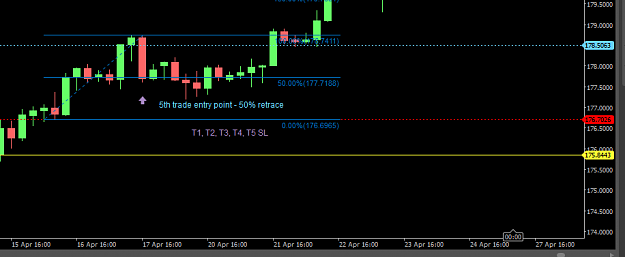 Click to Enlarge

Name: 8. Trade 5 - 50% retrace.PNG
Size: 16 KB