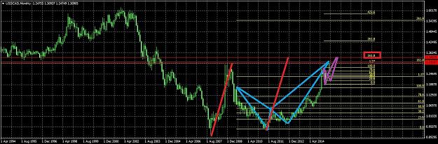 Click to Enlarge

Name: USDCADMonthly82.jpg
Size: 264 KB
