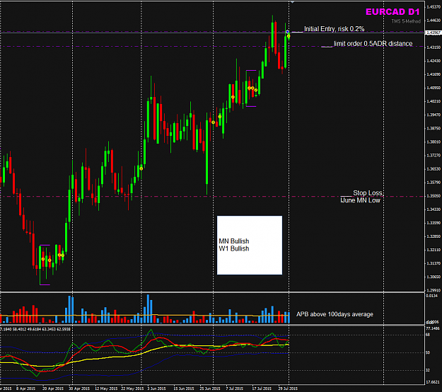 Click to Enlarge

Name: EURCAD week 32 D1 chart trading.png
Size: 36 KB