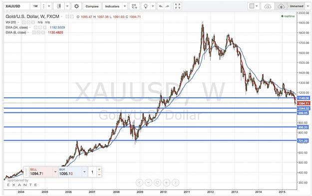 Click to Enlarge

Name: XAUUSD Weekly.jpg
Size: 139 KB