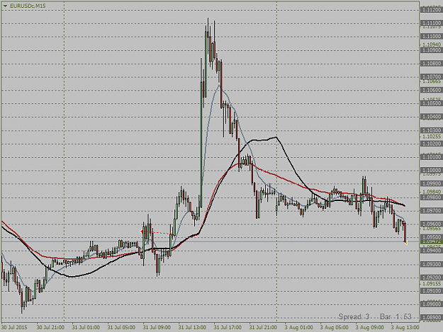 Click to Enlarge

Name: EURUSDcM15.png  3.8. 13 pips.png
Size: 29 KB