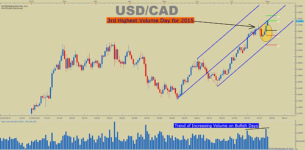 Click to Enlarge

Name: USDCAD-Sentiment-Volume-August-3_body_Picture_6.png.full.png
Size: 94 KB