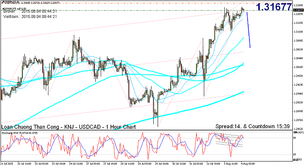Click to Enlarge

Name: usdcad-h1-alpari-limited.png
Size: 66 KB