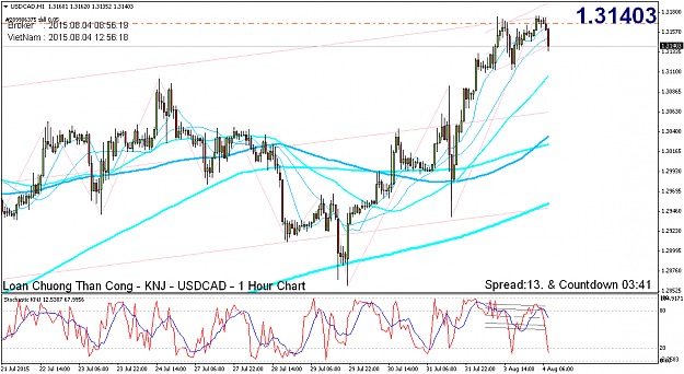 Click to Enlarge

Name: usdcad-h1-alpari-limited.png
Size: 65 KB