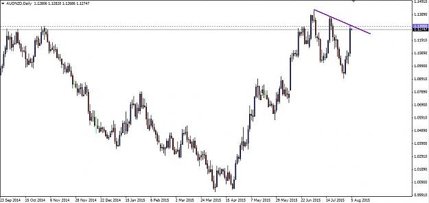 Click to Enlarge

Name: AUDNZD daily TL and BRN.jpg
Size: 56 KB