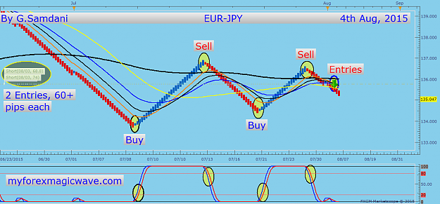 Click to Enlarge

Name: 42  EURJPY  daily   08-04-15  fxcm entries.png
Size: 55 KB