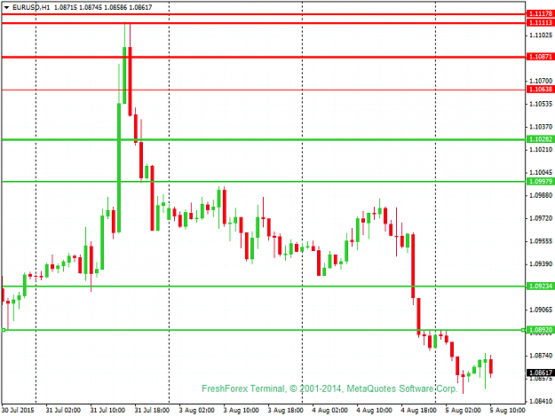 Click to Enlarge

Name: eurusd-h1-instaforex-group-5.png
Size: 39 KB