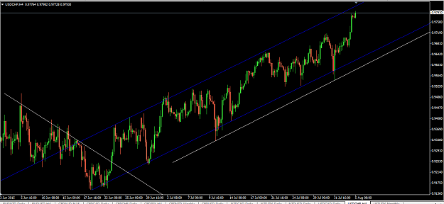 Click to Enlarge

Name: usdchf 4hr.PNG
Size: 42 KB