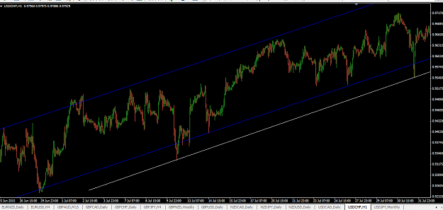 Click to Enlarge

Name: usdchf 1hr.PNG
Size: 42 KB