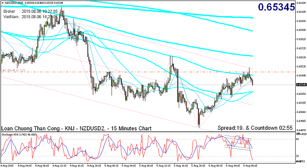 Click to Enlarge

Name: nzdusd2-m15-fxpro-financial-services.png
Size: 67 KB