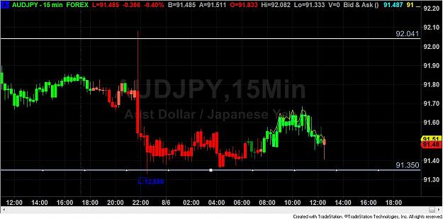 Click to Enlarge

Name: audjpy boucing off.jpg
Size: 79 KB