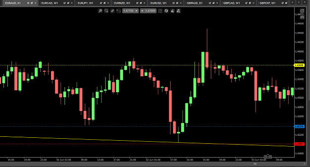 Click to Enlarge

Name: euraud 1hr.PNG
Size: 38 KB