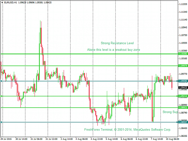 Click to Enlarge

Name: eurusd-h1-instaforex-group-6.png
Size: 46 KB